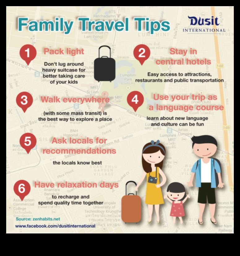 Embark Essentials Α έως Ω των ταξιδιωτικών συμβουλών και κόλπα για κάθε τυχοδιώκτη 3 Embark Essentials: The ABCs of Travel Tips and Tricks