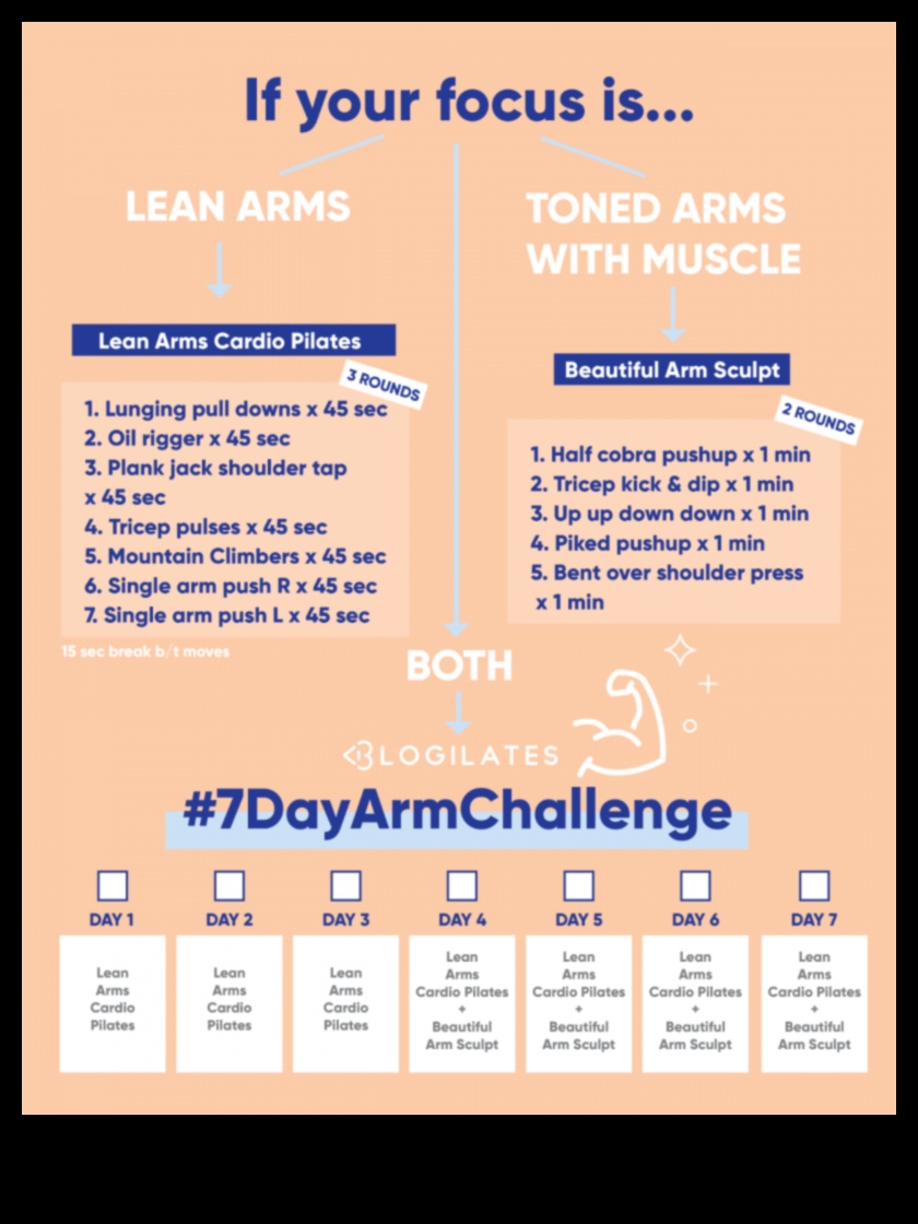 Σμιλέψτε δυνατά, τονισμένα χέρια με αυτές τις 7 ασκήσεις χεριών 4 Δύναμη γλυπτικής: Προπονήσεις χεριών για να βελτιώσετε τη φυσική σας κατάσταση