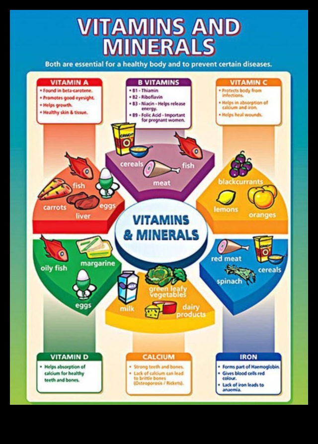The ABCs of Kids' Nutrition Ένας οδηγός για τα παιδιατρικά βασικά 3 Αποκαλύφθηκαν τα ABCs of Kids' Nutrition: Pediatric Essentials