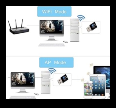 Ασύρματος σταθμός εργασίας: Bluetooth και Ηλεκτρονικά Wi-Fi για απρόσκοπτη συνδεσιμότητα