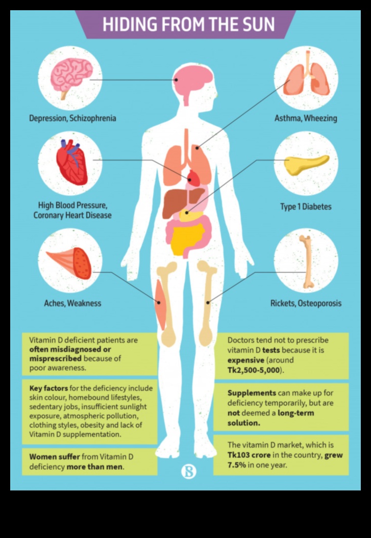 Σιωπηλοί Αγώνες Πώς να Αντιμετωπιστεί η Διατροφική Ανεπάρκεια στην Καθημερινή Ζωή 2 Σιωπηλοί Αγώνες: Αντιμετώπιση Διατροφικής Ανεπάρκειας στην Καθημερινή Ζωή