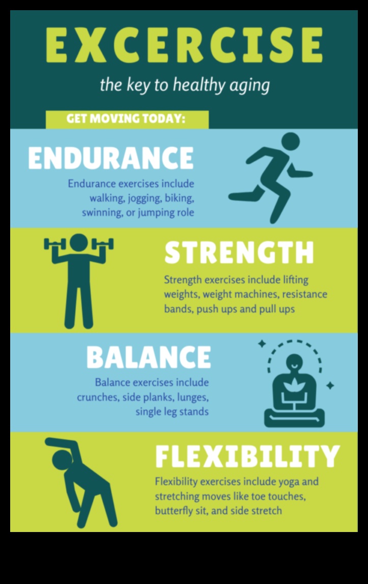 Αποκτήστε φυσική κατάσταση σε οποιαδήποτε ηλικία Τα οφέλη της άσκησης 3 που υποστηρίζονται από την επιστήμη Γυμναστική για όλες τις ηλικίες: Οφέλη που αψηφούν την ηλικία της τακτικής σωματικής δραστηριότητας