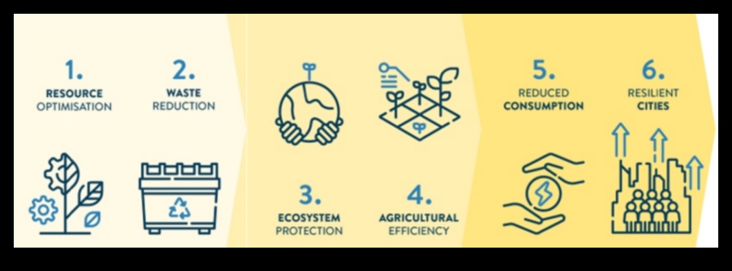The Nutrient Nexus: Connecting Food and Wellbeing