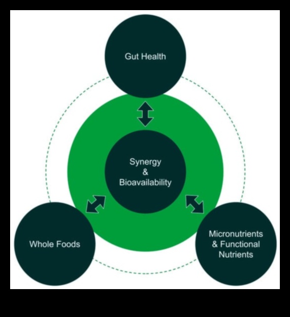 The Nutrient Nexus: Connecting Food and Wellbeing