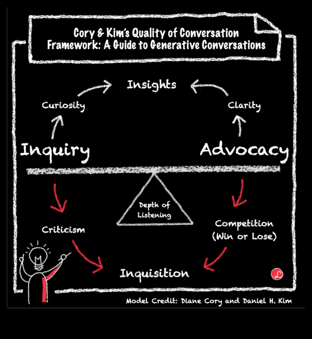 Εποικοδομητικές συνομιλίες Ένας οδηγός για να μιλάς και να ακούς σαν σχεδιαστής 5 Constructive Conversations: The Language of Design Critique