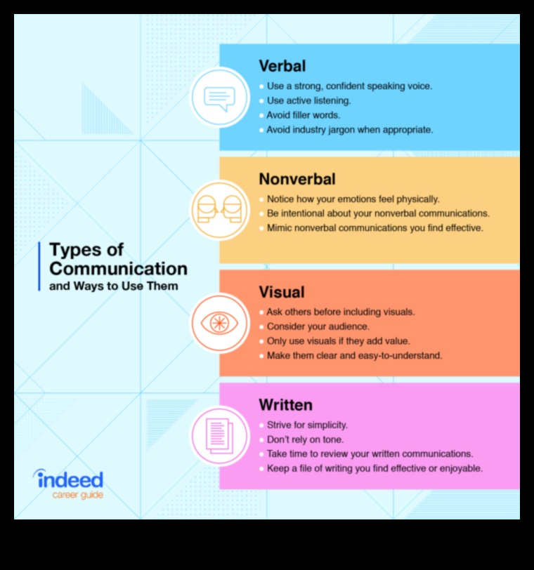 Εποικοδομητικές συνομιλίες Ένας οδηγός για να μιλάς και να ακούς σαν σχεδιαστής 4 Constructive Conversations: The Language of Design Critique