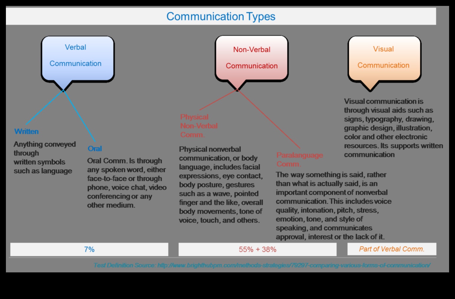 Η Γλώσσα του Σχεδιασμού Προϊόντος Πώς επικοινωνεί η μορφή και η λειτουργία 4 Η Γλώσσα του Σχεδιασμού Προϊόντος: Επικοινωνία μέσω της μορφής και της λειτουργίας