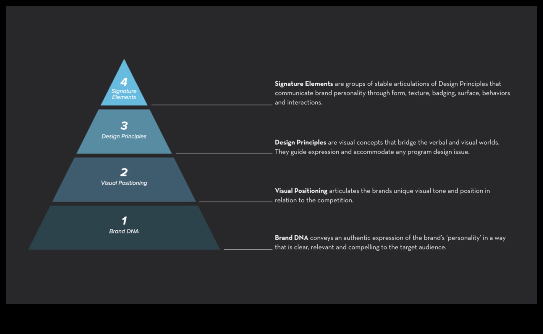 Η Γλώσσα του Σχεδιασμού Προϊόντος Πώς επικοινωνεί η μορφή και η λειτουργία 2 Η Γλώσσα του Σχεδιασμού Προϊόντος: Επικοινωνία μέσω της μορφής και της λειτουργίας