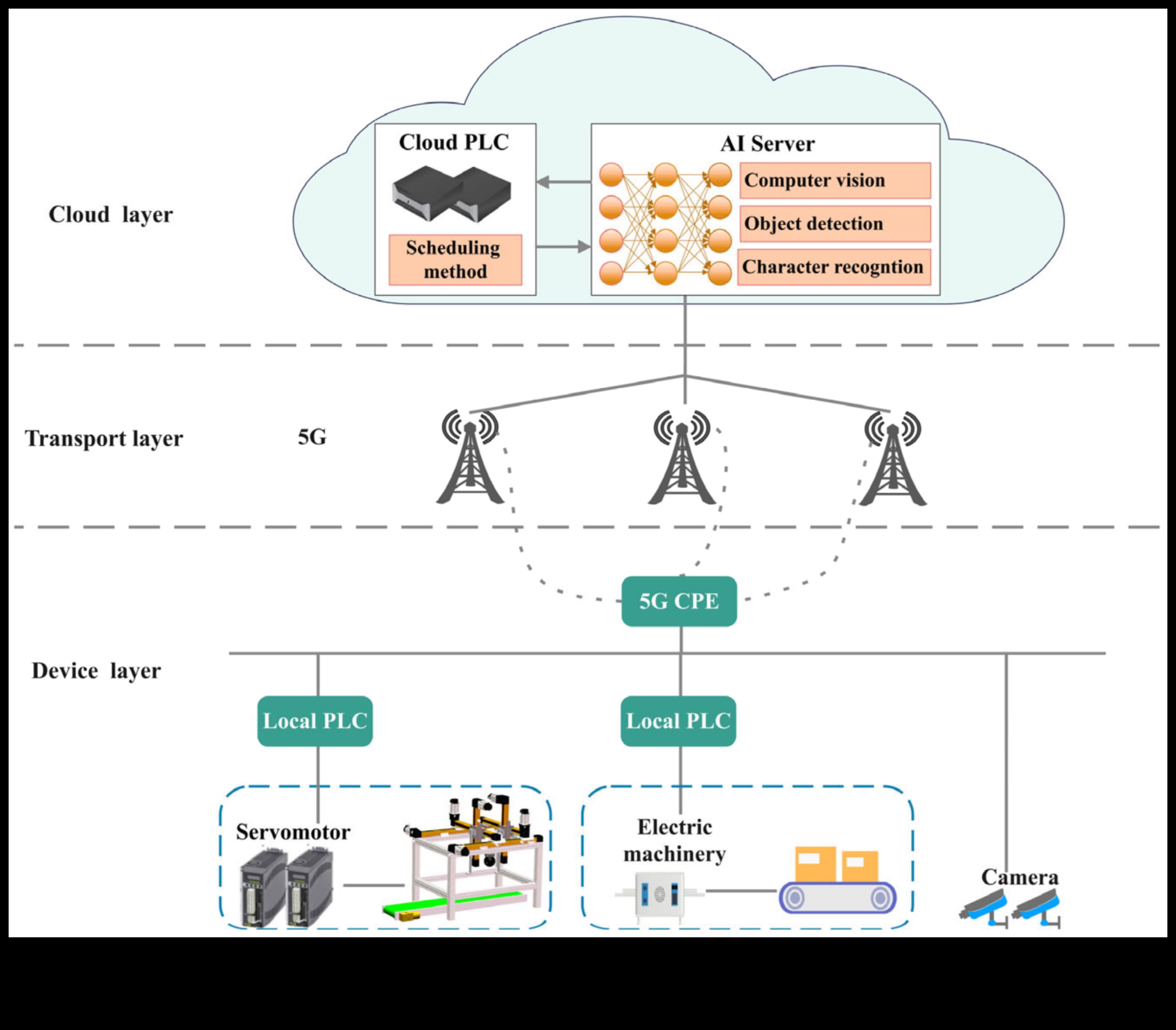 Creative Coding: The Language of Visual Artistry στη συνδεσιμότητα 5G