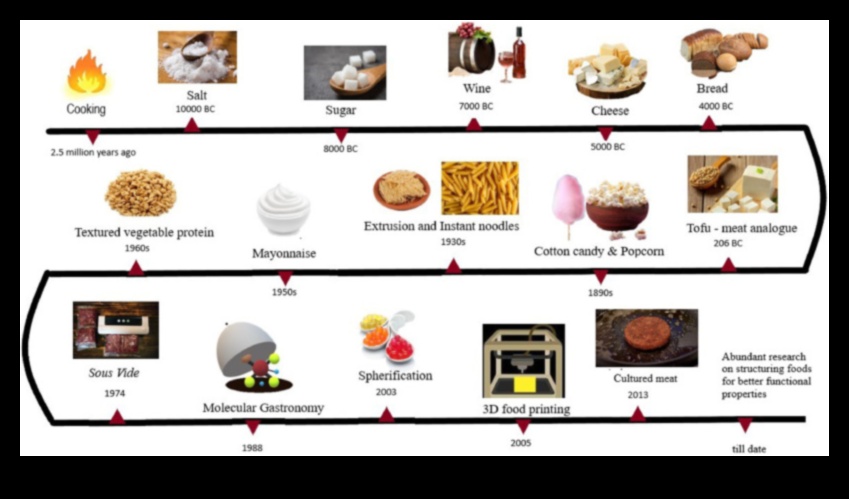 Σχεδιασμός μοριακού μενού Μια γαστρονομική προσέγγιση στη διατροφική βιοχημεία 2 Molecular Menu Planning: Crafting Health with Nutrition Biochemistry