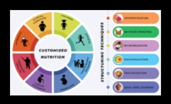 Σχεδιασμός μοριακού μενού Μια γαστρονομική προσέγγιση στη διατροφική βιοχημεία 4 Molecular Menu Planning: Crafting Health with Nutrition Biochemistry