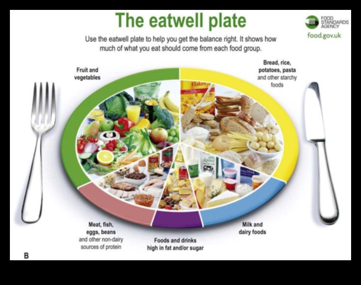 Σχεδιασμός μοριακού μενού Μια μαγειρική προσέγγιση στη διατροφική βιοχημεία 3 Molecular Menu Planning: Crafting Health with Nutrition Biochemistry