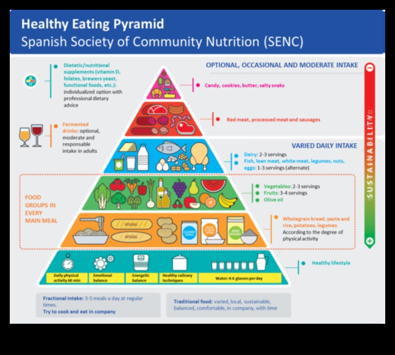 Βασική Διατροφή: Πλοήγηση στις Βασικές Αρχές της Διατροφής