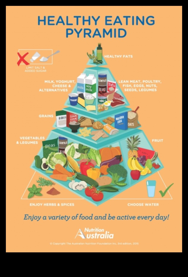 Βασική Διατροφή: Πλοήγηση στις Βασικές Αρχές της Διατροφής