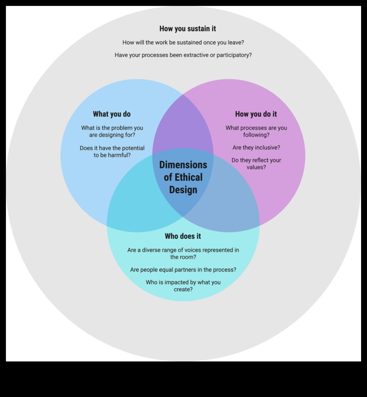 Από τη σύλληψη στη δημιουργία Ο οδηγός του σχεδιαστή στις ηθικές επιλογές 2 From Concept to Creation: The Designer's Handbook of Ethical Choices