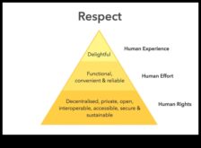 Από τη σύλληψη στη δημιουργία Ο οδηγός σχεδιαστή στις ηθικές επιλογές