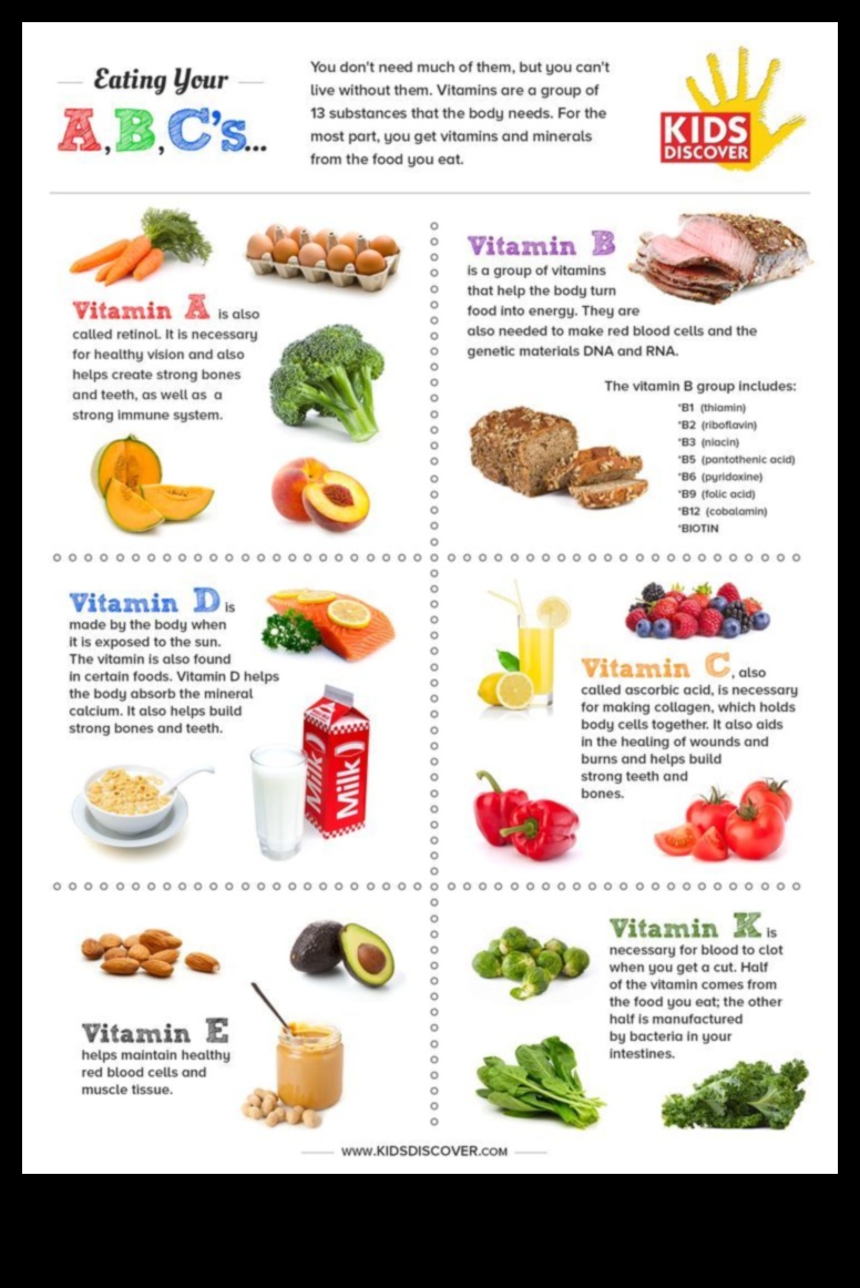 The ABCs of Kids' Nutrition Ένας οδηγός για παιδιατρικά βασικά 1 Αποκαλύφθηκαν τα ABCs of Kids' Nutrition: Pediatric Essentials