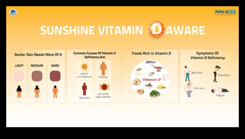 The Sunshine Vitamin: Εξερευνώντας τη δύναμη της βιταμίνης D