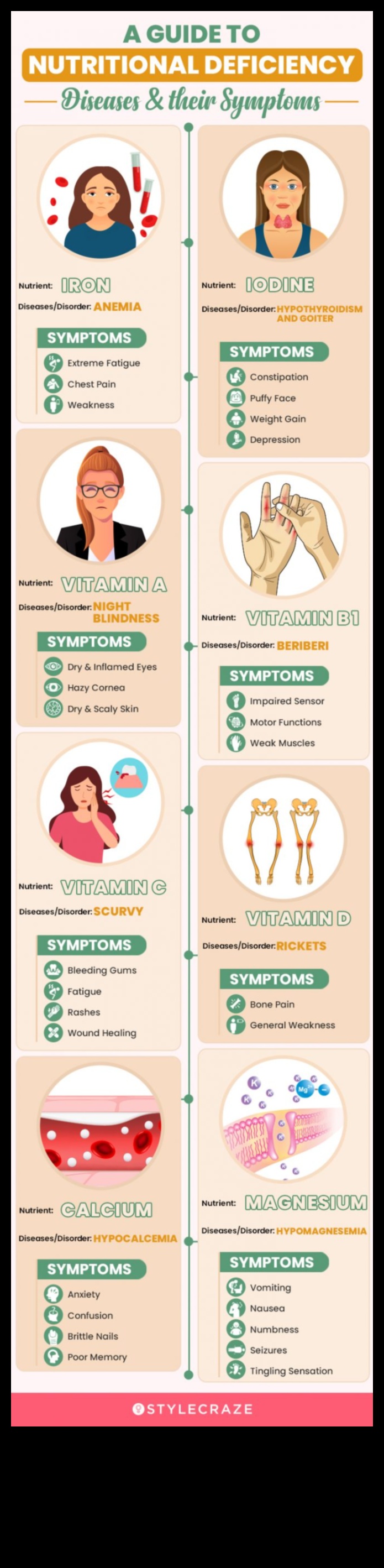 Σιωπηλοί Αγώνες Πώς να Αντιμετωπιστεί η Διατροφική Ανεπάρκεια στην Καθημερινή Ζωή 1 Σιωπηλοί Αγώνες: Αντιμετώπιση Διατροφικής Ανεπάρκειας στην Καθημερινή Ζωή